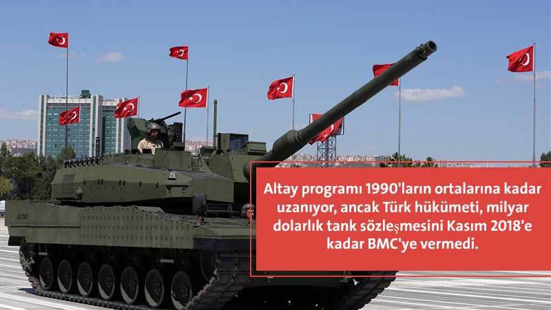 Askeri haberlerde uzmanlaşan bir web sitesi olan Defense News, bir şirket satın alma yetkilisinin sözlerini aktardı: "Bu program, motor, şanzıman ve kalkan gibi önemli bileşenlere erişilememesi nedeniyle önemli gecikmelerle karşılaştı ... seri üretime başlama tarihi. Tek bildiğim, ilerlemek için çok çalıştığımız. " Erdoğan Cumhurbaşkanlığı'nın 2021 yatırım programında Altay tankının hizmete gireceği tarih belirtilmedi. Altay programına aşina bir kaynağa göre BMC Savunma Şirketi, Türklerin tamamen yerli bir tank olarak tanımladığı tankta eksik olan yabancı teknolojiyle ilgili sorunları çözmek için Güney Koreli Hyundai Rotem ile görüştü.