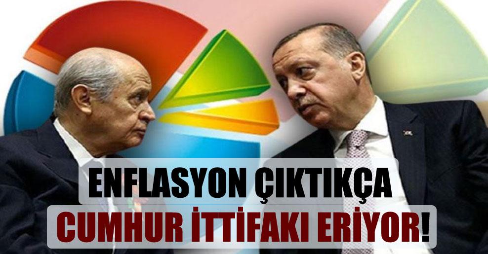 Enflasyon çıktıkça Cumhur eriyor!