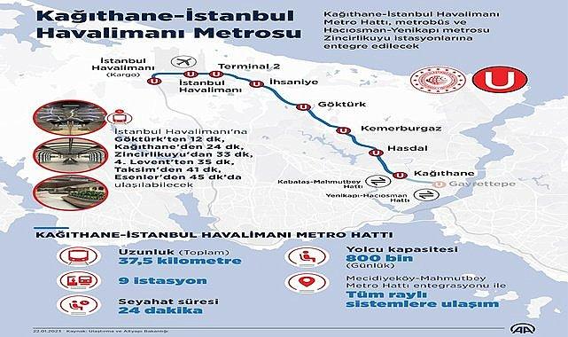 Kağıthane-İstanbul Havalimanı metro hattı açılıyor!