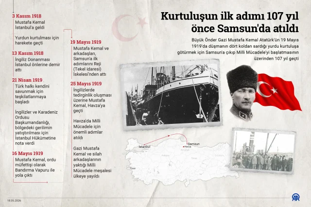 19 Mayıs