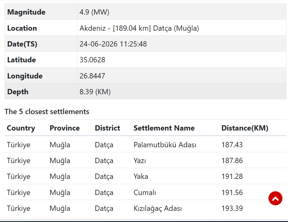 Son Dakika: Akdeniz'de 4.9 şiddetinde deprem