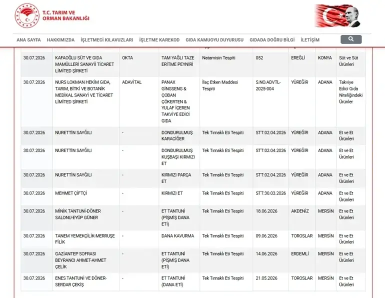 Tarım ve Orman Bakanlığı taklit ve tağşiş listesini güncelledi! 