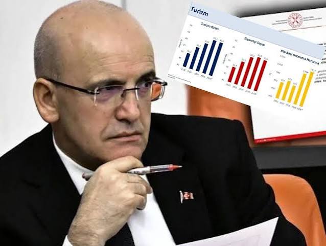 Jeopolitik gerilimlere rağmen turizm